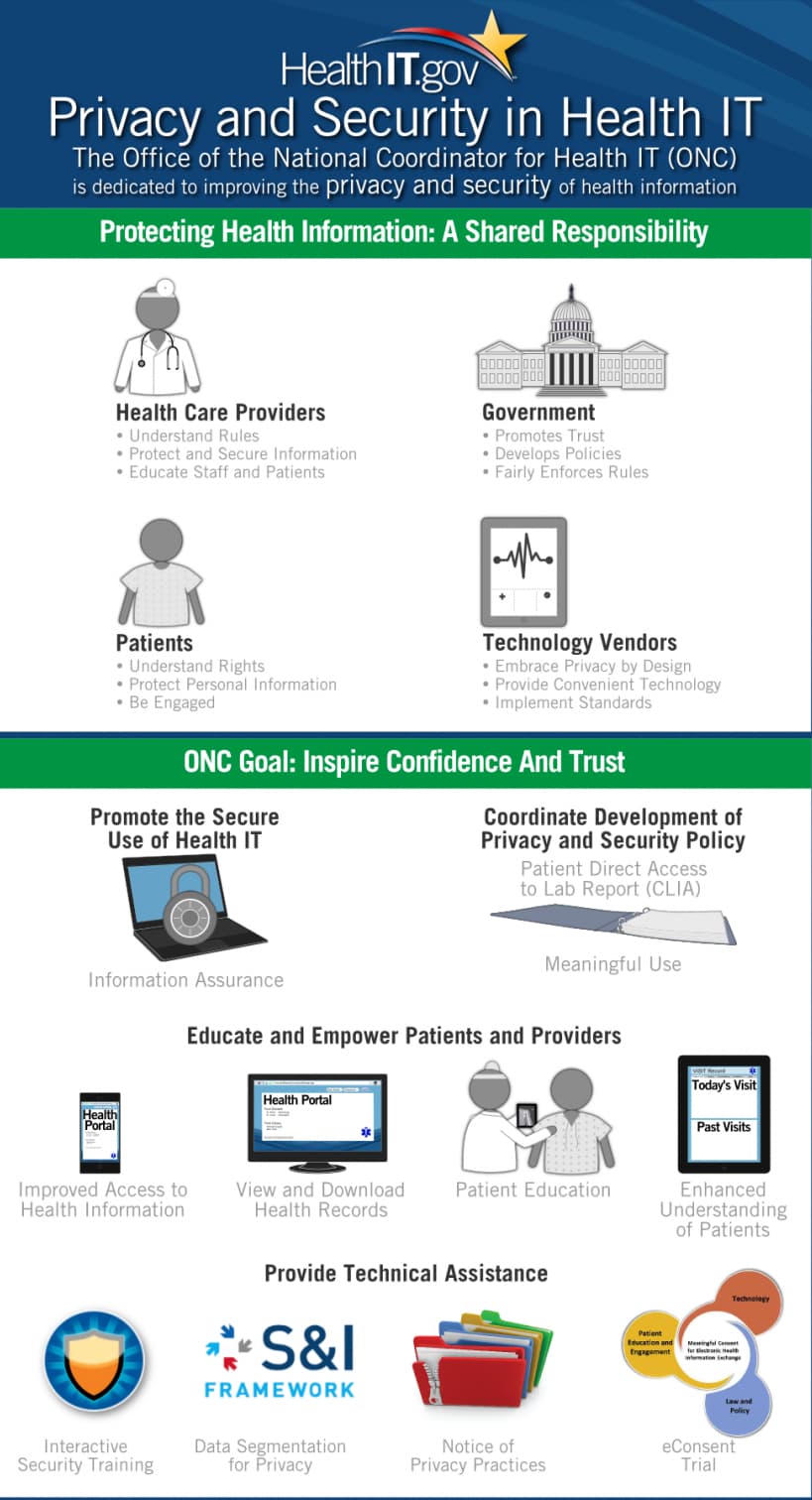 Understanding And Preventing The Most Common HIPAA Violations